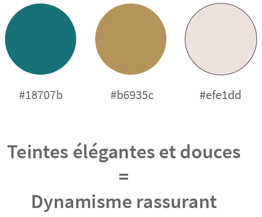 Logo Maghome justification choix couleurs